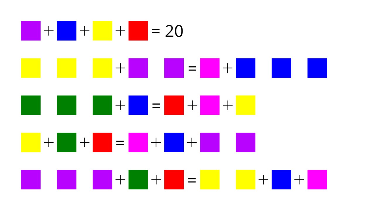 Z pozoru prosta zagadka matematyczna. Który kolor ma najwyższą wartość? /materiały własne /INTERIA.PL