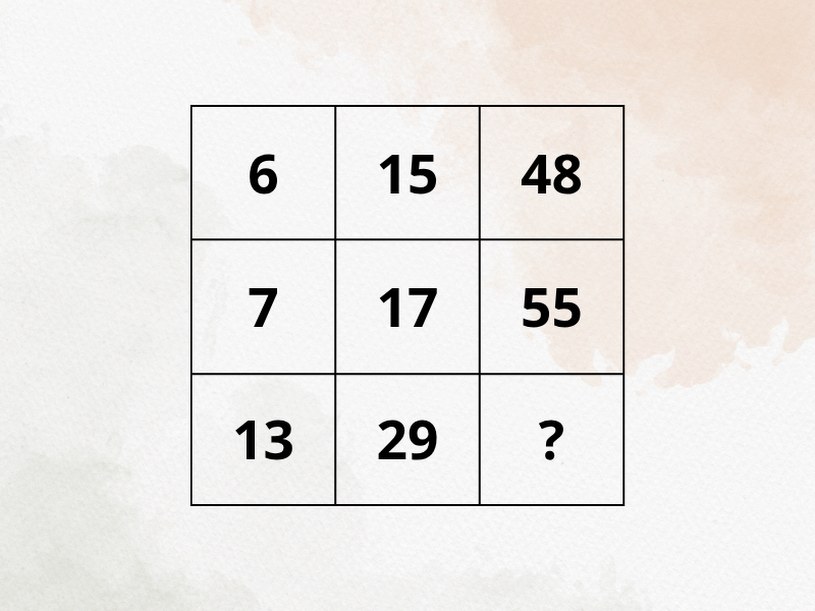 Z tą zagadką matematyczną nie radzi sobie prawie nikt. Rozwiążesz?