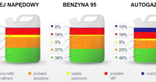 Za co płacisz tankując? / fot: POPiHN /Informacja prasowa