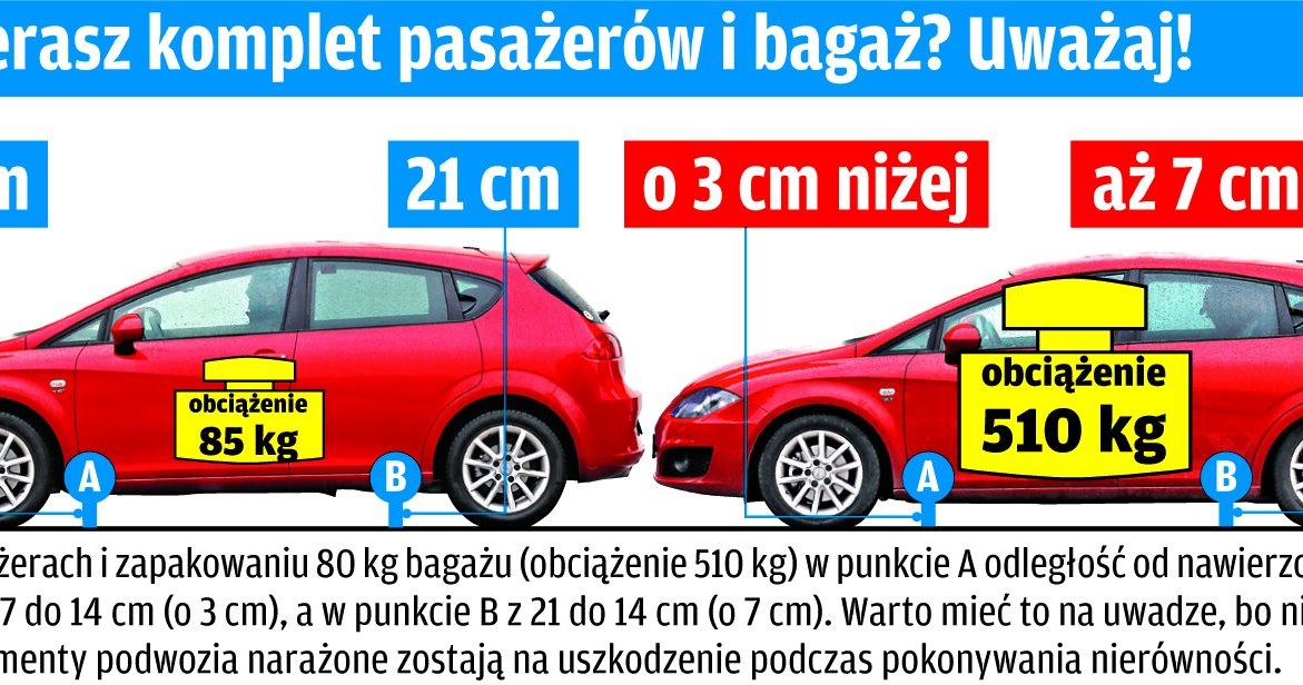 Zabierasz komplet pasażerów i bagaż? Uważaj! /Motor