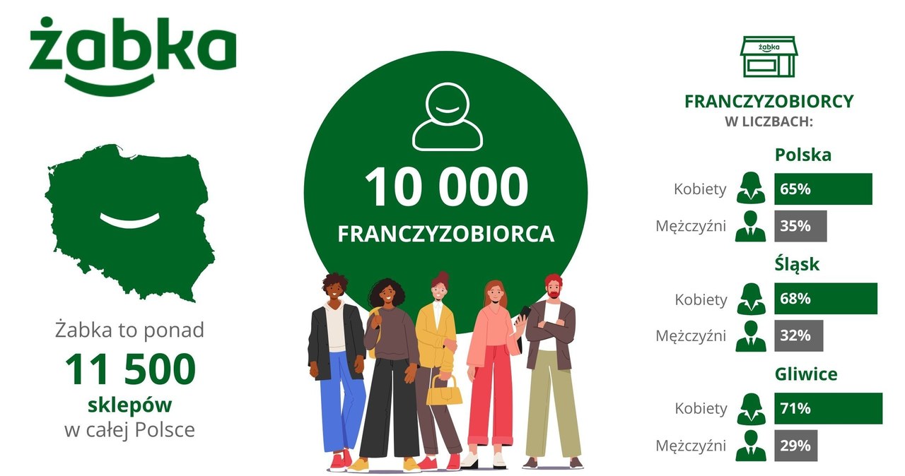 Żabka Polska /materiały promocyjne