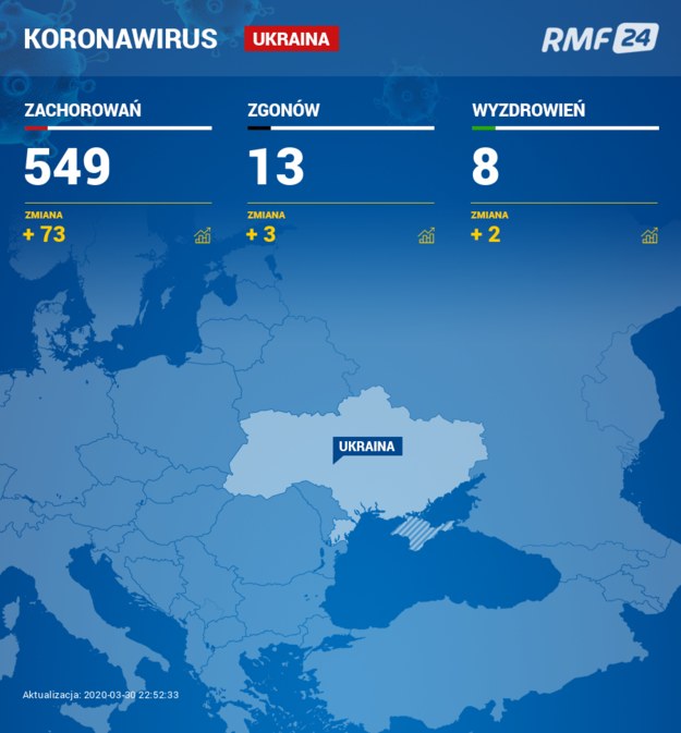 Zachorowania na Ukrainie /RMF FM