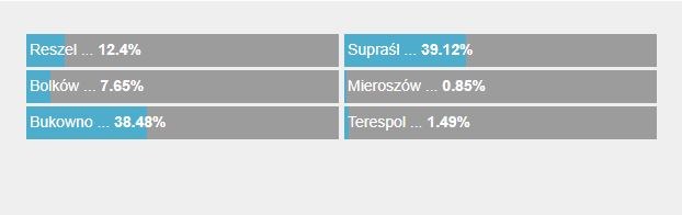 Zacięta walka między Supraślem a Bukownem /RMF FM