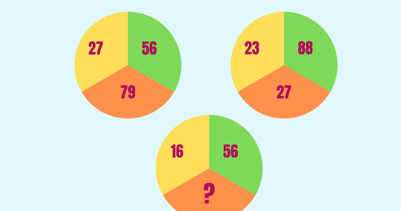Zagadka matematyczna. Jakiej liczby brakuje na obrazku? /materiały własne /INTERIA.PL