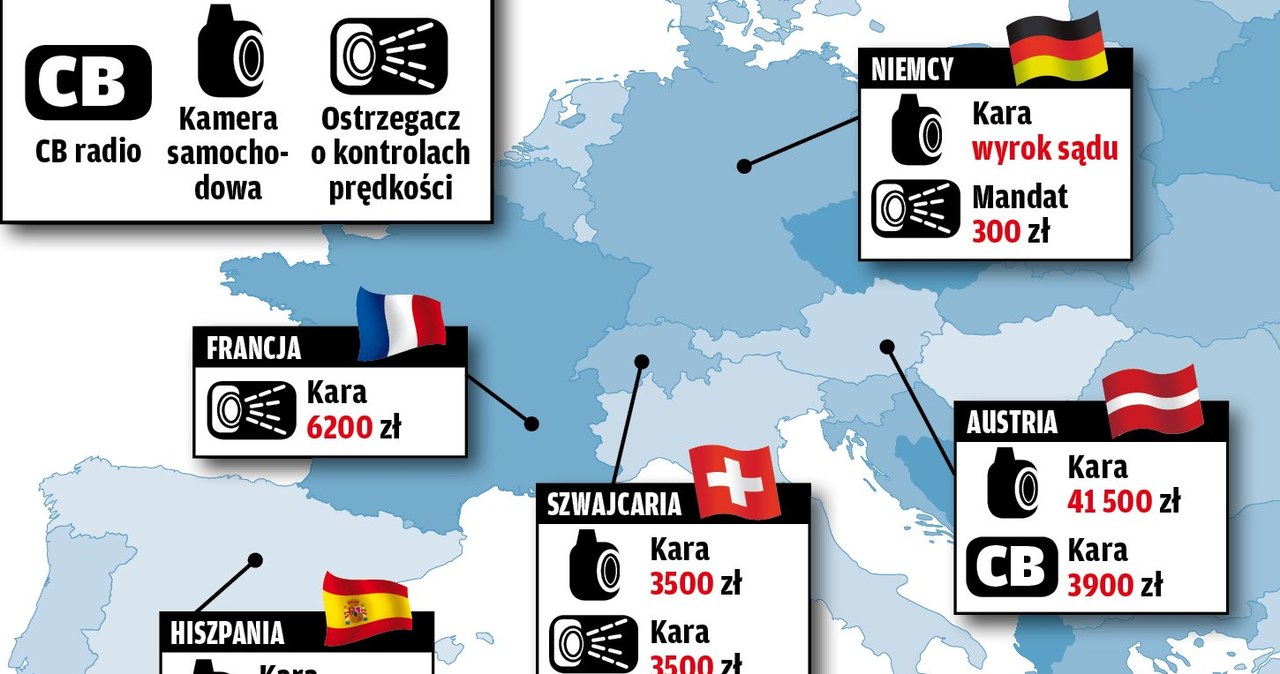 Zakaz używania urządzeń samochodowych w Europie /Motor