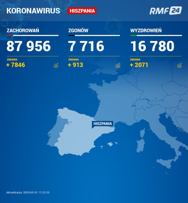 Zakażenia w Hiszpanii /RMF FM /RMF FM