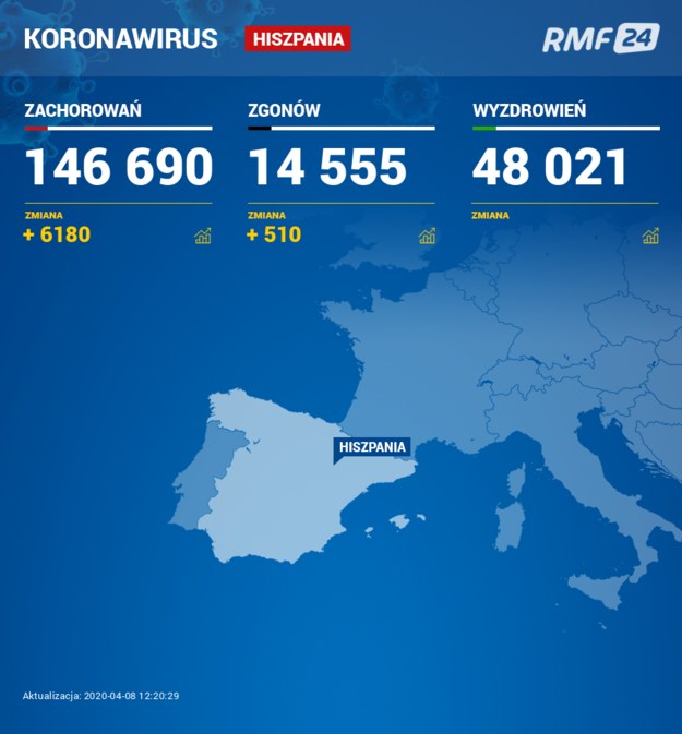 Zakażenia w Hiszpanii /RMF FM