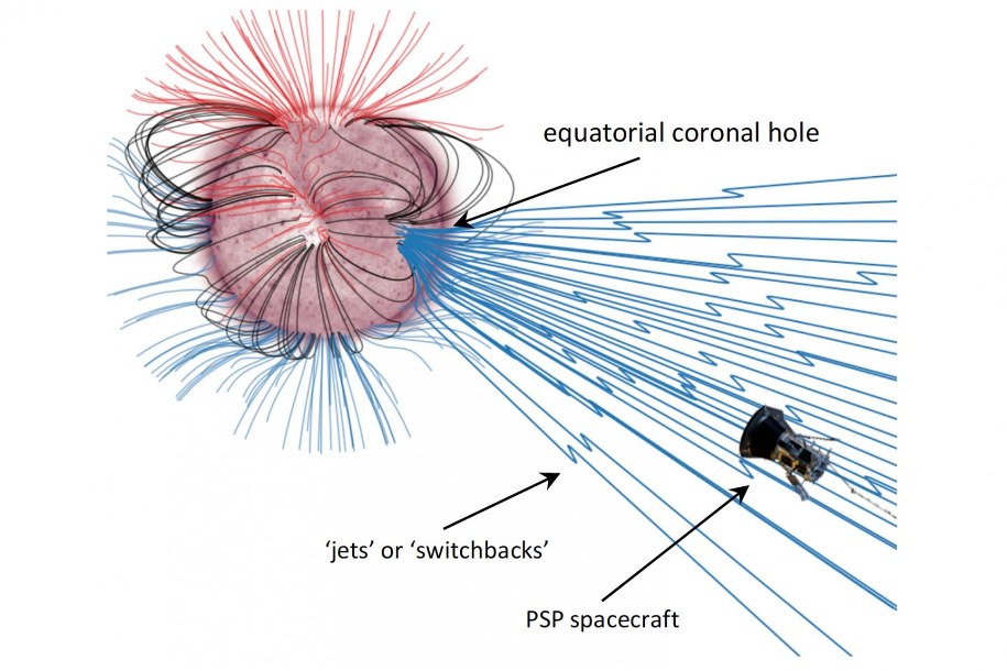 Zakosy linii pola magnetycznego /UC Berkeley; NASA/Johns Hopkins APL /Materiały prasowe