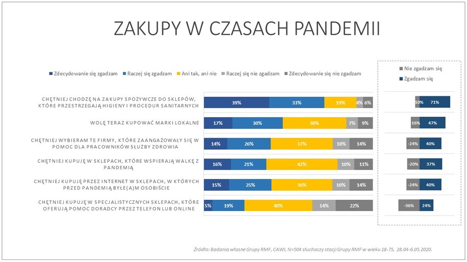 Zakupy w okresie pandemii /RMF FM