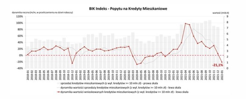 Załamanie wniosków o kredyty mieszkaniowe stało się faktem /Informacja prasowa