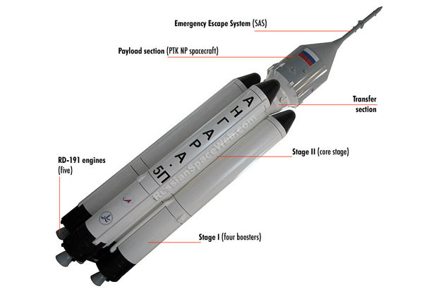 Załogowa wersja rakiety Angara 5 /materiały prasowe