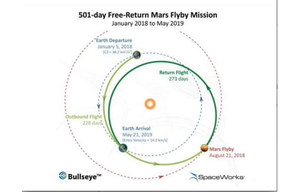 Załogowy lot na orbitę Marsa i z powrotem w 2017 roku