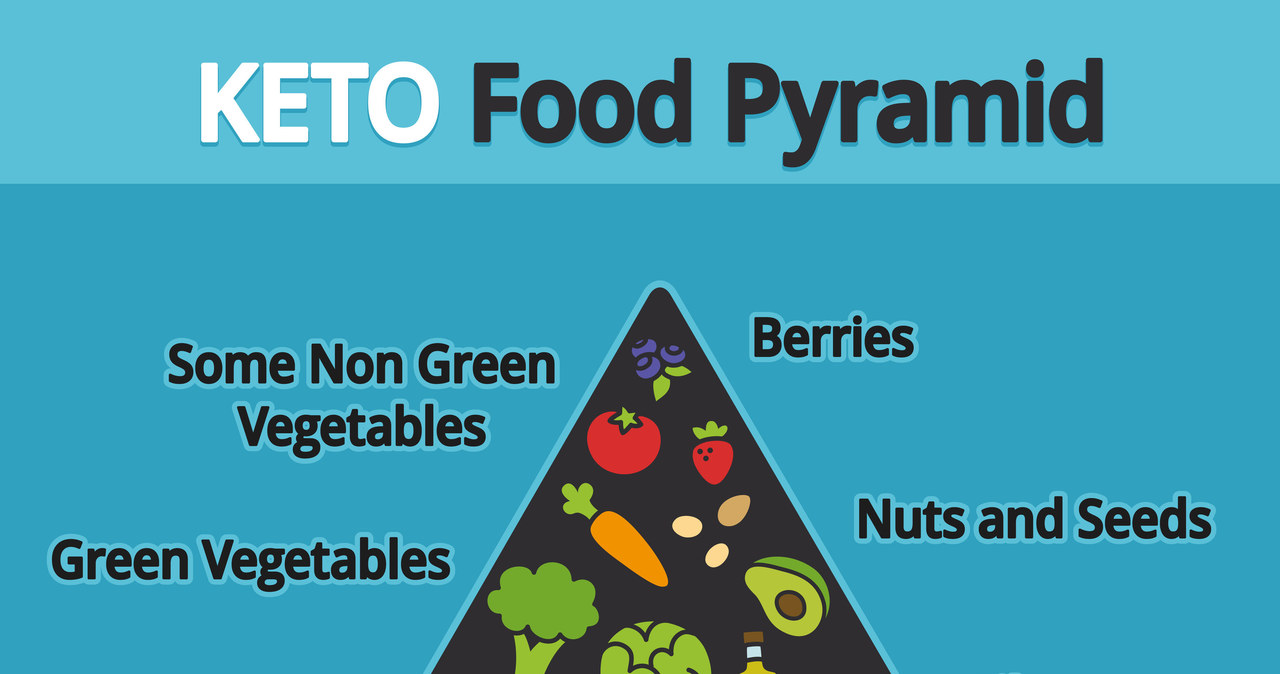 Założenia diety ketogenicznej /123/RF PICSEL