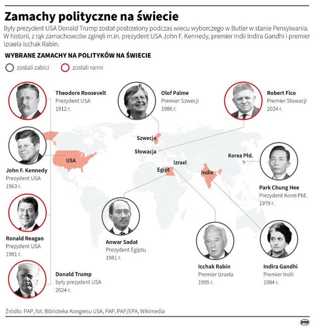 Zamachy polityczne na świecie /Adam Ziemienowicz /PAP