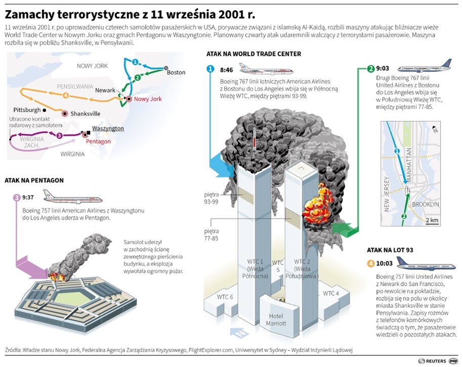 Zamachy terrorystyczne z 11 września 2001 r. /Maciej Zieliński, Adam Ziemienowicz /PAP/REUTERS