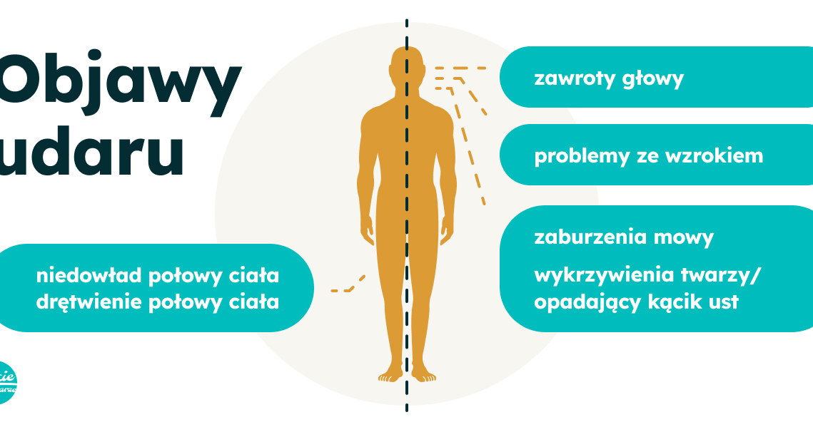 Zapamiętaj główne objawy udaru mózgu - możesz uratować komuś lub sobie zdrowie, a nawet życie /materiały prasowe