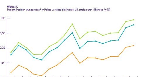 Zarobki w Polsce nadal bardzo niskie /123RF/PICSEL