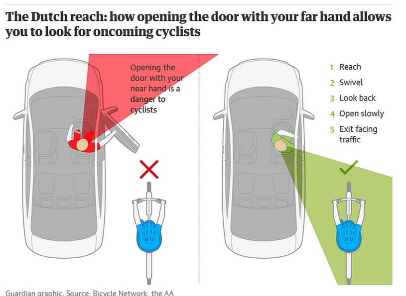 Zasada wysiadania z pojazdu znana jako "Dutch Reach" Zasada wysiadania z pojazdu znana jako "Dutch Reach" /Informacja prasowa