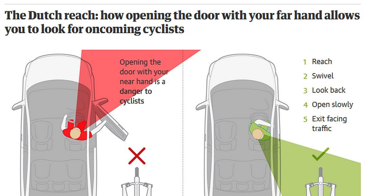 Zasada wysiadania z pojazdu znana jako "Dutch Reach" Zasada wysiadania z pojazdu znana jako "Dutch Reach" /Informacja prasowa