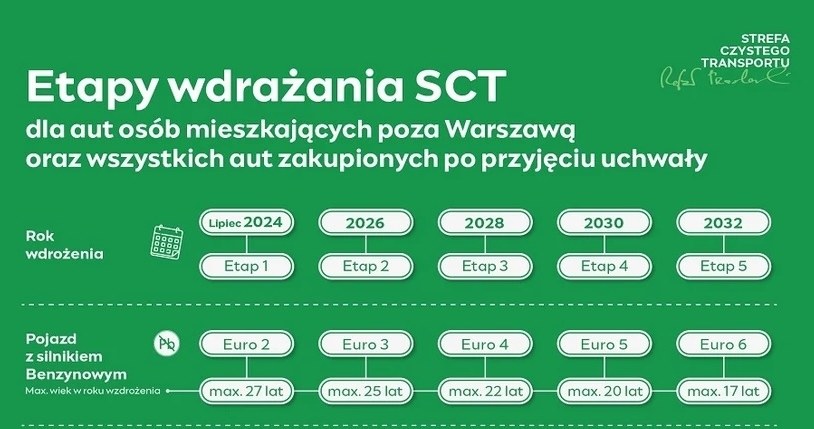 Zasady strefy czystego transportu w Warszawie /materiały prasowe