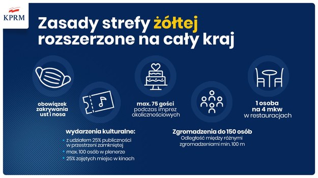 Zasady strefy żółtej. fot.: KPRM / gov.pl /RMF FM