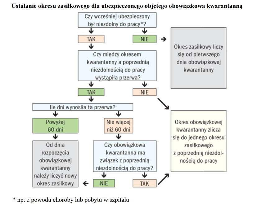 zasiłek chorobowy podczas kwarantanny /Gazeta Podatkowa