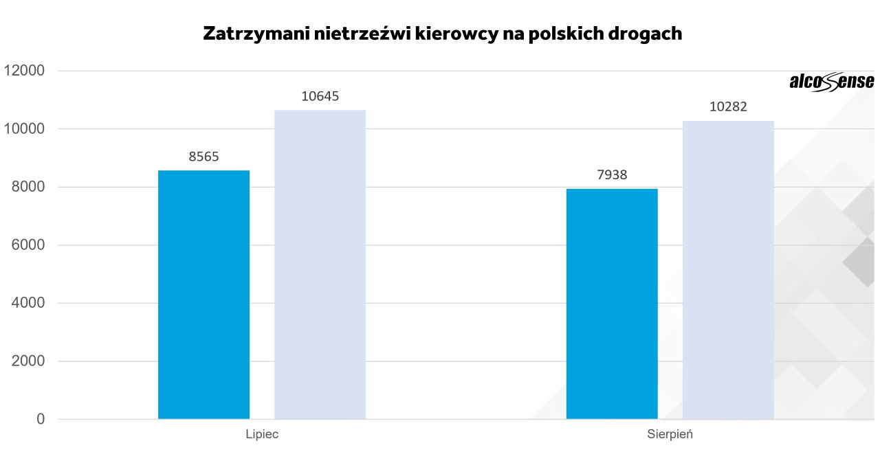 Zatrzymani nietrzeźwi kierowcy / AlcoSense /materiały prasowe