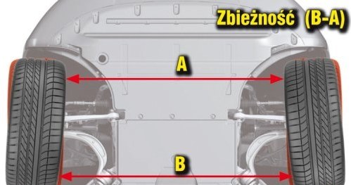 Zbieżność ma kluczowe znaczenie jeżeli chodzi o stabilność auta, szczególnie przy intensywnym hamowaniu. /Motor