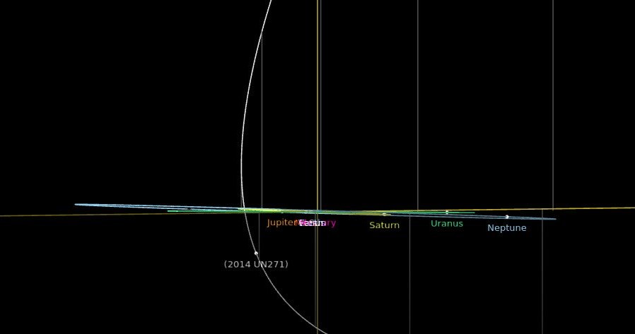 Zbliżenie w 2031 roku obiektu 2014 UN271 do peryhelium swojej orbity. Fot.  NASA, JPL /NASA