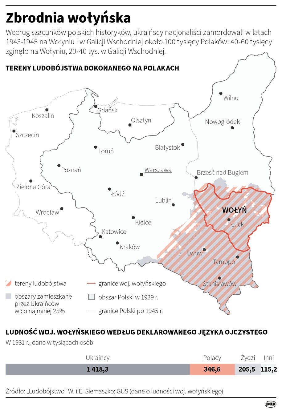 Zbrodnia wołyńska /Maciej Zieliński /PAP