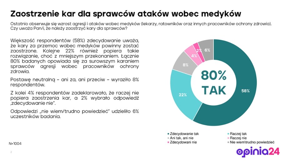 Zdecydowane poparcie społeczne /Opinia24 /RMF FM
