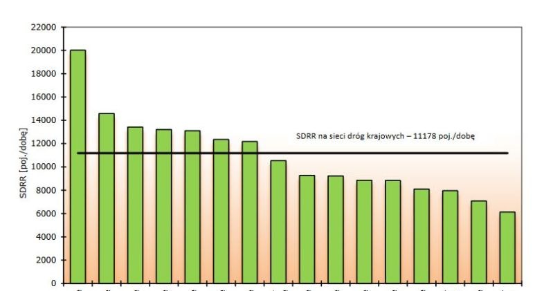 Zdecydowanie największy ruch obserwowany jest na śląskich drogach /Informacja prasowa