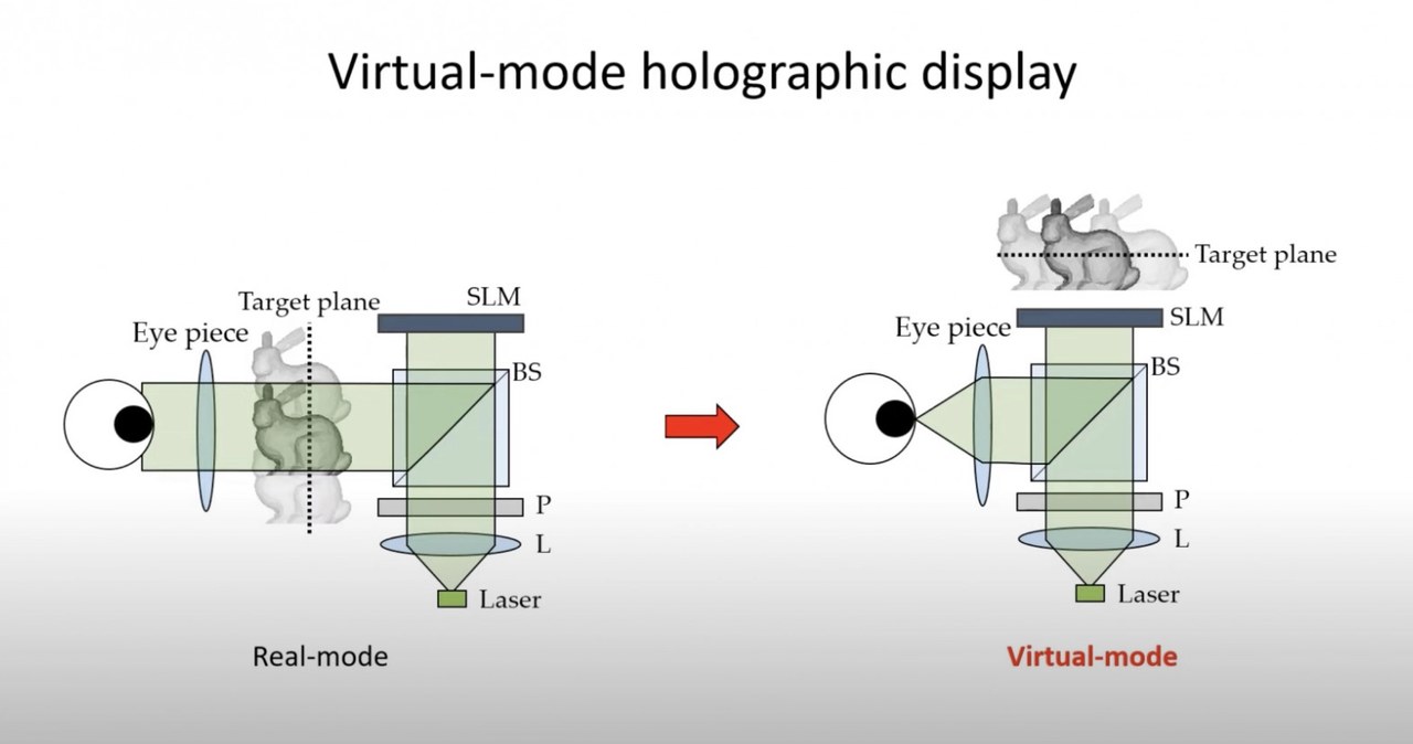 Zdjęcie po lewej przedstawia konwencjonalne gogle VR, a zdjęcie po prawej pokazuje, jak działa technologia Nvidii i Stanforda / foto: Nvidia /domena publiczna