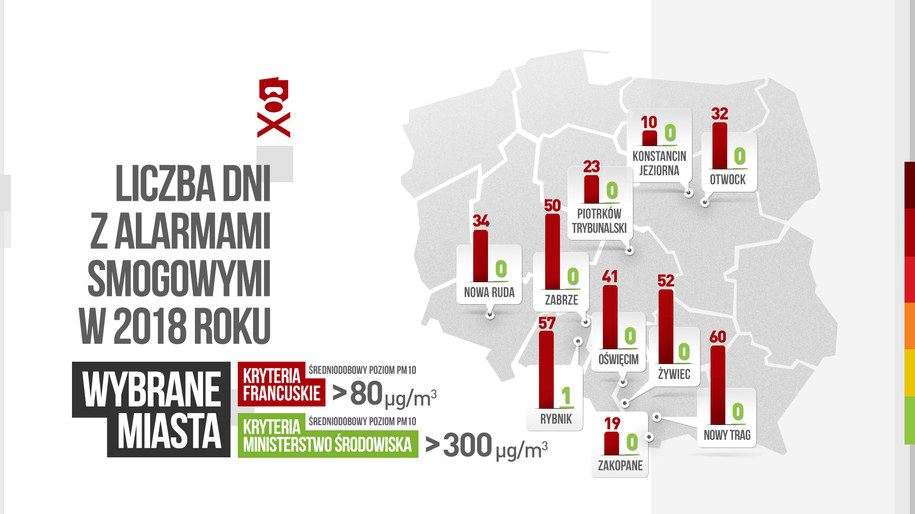 Zestawienie pokazujące ile razy ogłoszono by alarm smogowy, gdyby w Polsce były zachodnie kryteria /Polski Alarm Smogowy /