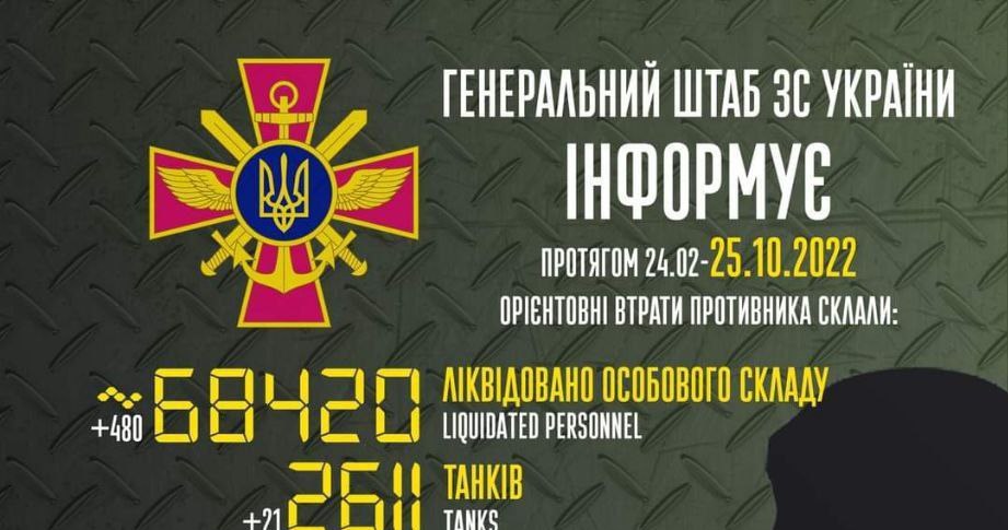 Zestawienie strat Rosjan, które 25 października opublikował Sztab Ukraińskiej Armii /domena publiczna