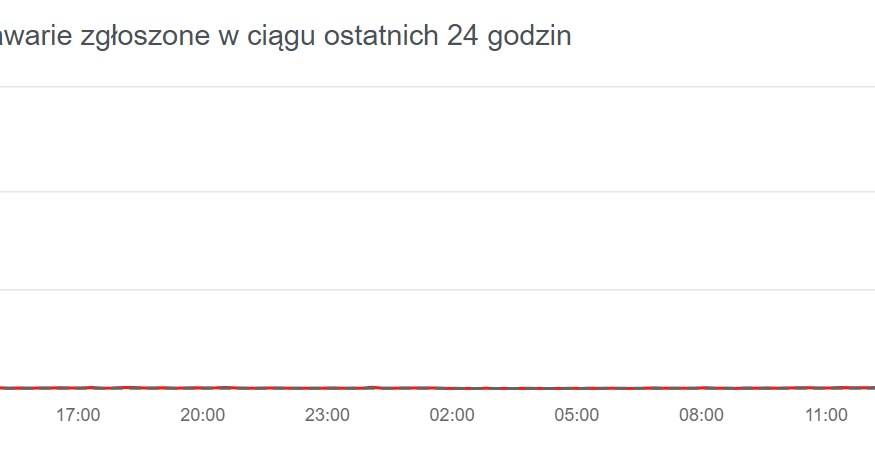 Zgłoszenia o awarii Inei. /Downdetector /materiał zewnętrzny