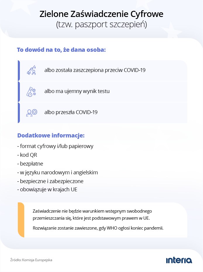 Zielone Zaświadczenie Cyfrowe - najważniejsze informacje /INTERIA.PL
