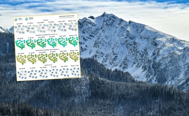 Zima wróciła do Polski. W Tatrach spadł świeży śnieg