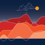 Złe wiadomości na temat klimatu Europy. "Uderzający kontrast"