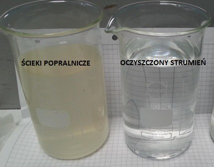 Zlewka z brudną wodą popralniczą i zlewka z wodą oczyszczoną przez technologię opracowywaną w ramach projektu / archiwum badawcze PW /Archiwum prywatne