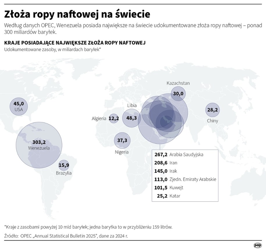 Złoża ropy naftowej na świecie /Maciej Zieliński /PAP