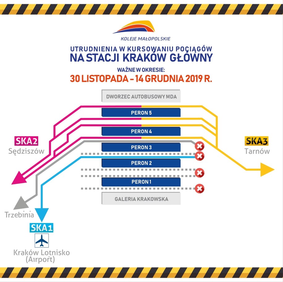 Zmiany w kursowaniu pociągów Kolei Małopolskich /Koleje Małopolskie /