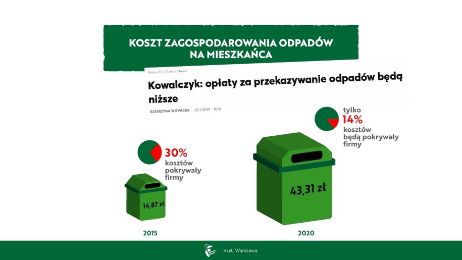 Zmiany w opłatach za wywóz śmieci /Urząd Miasta Stołecznego Warszawy /