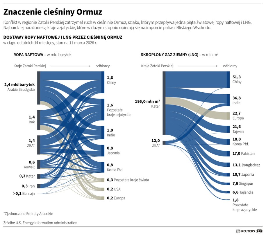 Znaczenie cieśniny Ormuz /Mateusz Krymski , Adam Ziemienowicz