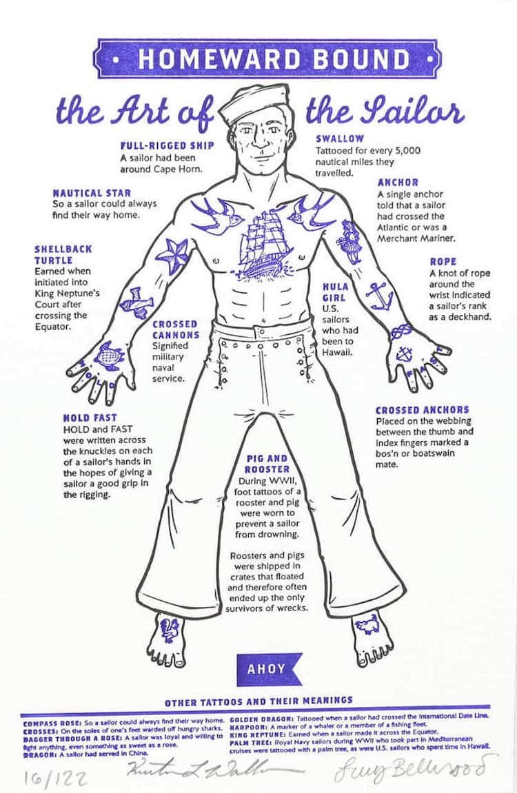 Znaczenie marynarskich tatuaży / autorka: Lucy Bellwood /materiały prasowe
