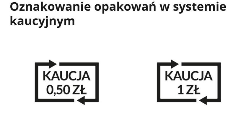 Znak, po którym można rozpoznać objęte kaucją produkty, to dwie strzałki tworzące prostokąt z napisem "kaucja" i kwotą. /Ministerstwo Klimatu i Środowiska /materiały prasowe
