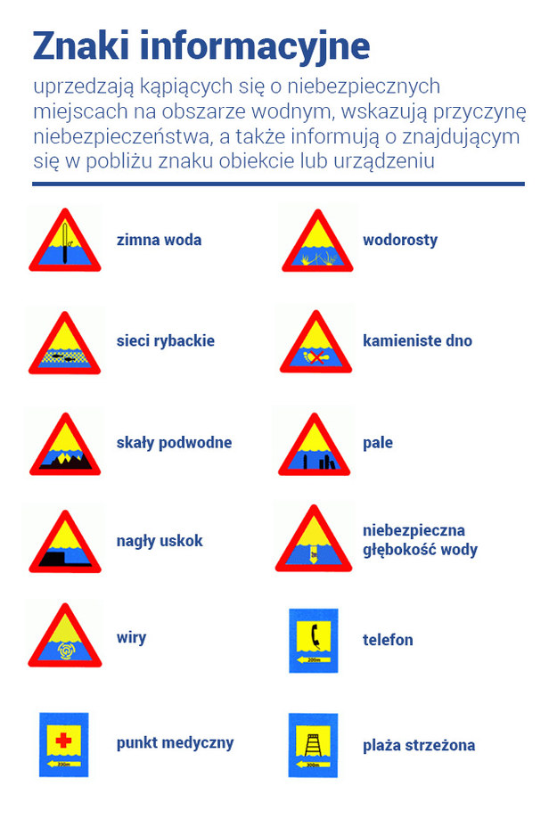 Znaki informacyjne nad wodą /RMF FM