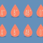 Znasz swoją grupę krwi? Zapisana jest w niej prawda o tobie