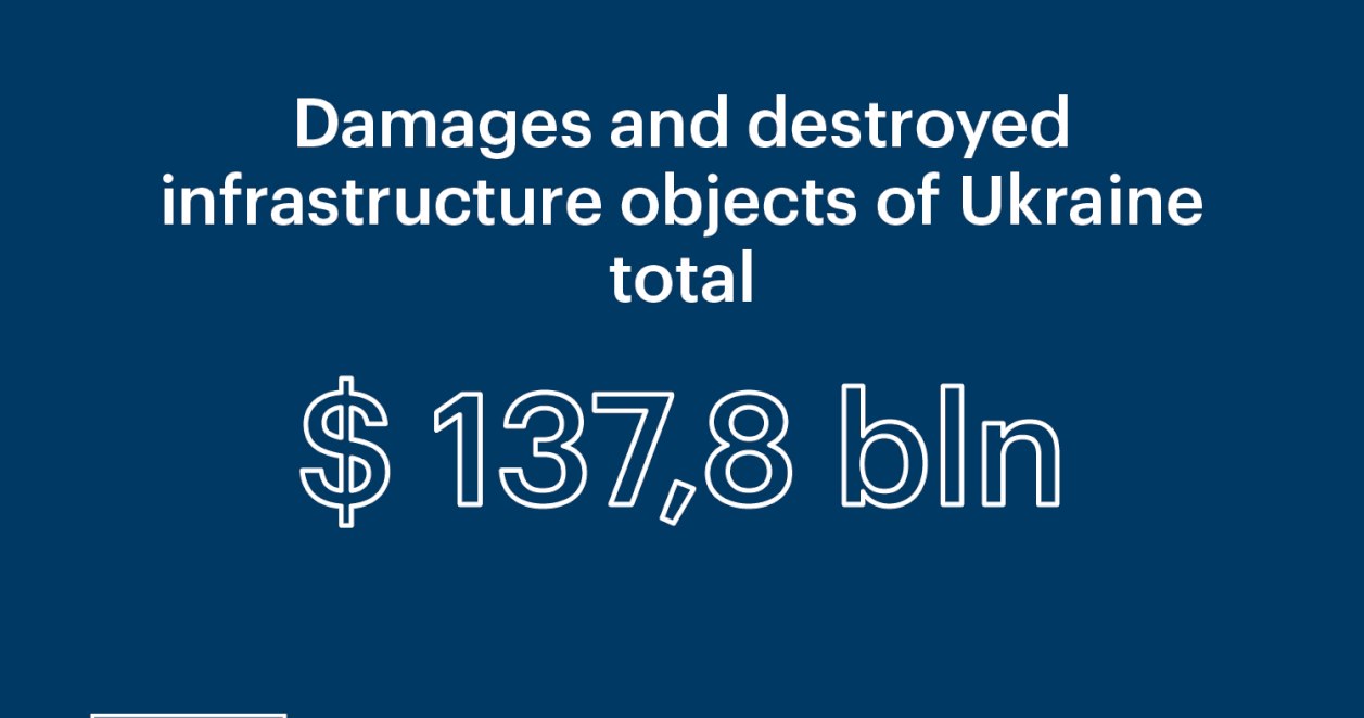 Zniszczenia infrastruktury na Ukrainie /kse.ua /materiał zewnętrzny