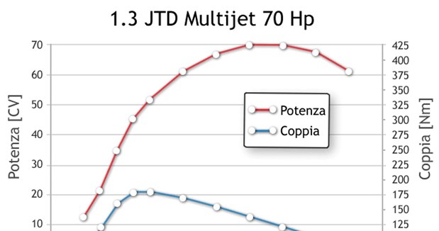 Zobacz osiągi nowej jednostki na wykresie (kliknij) /INTERIA.PL